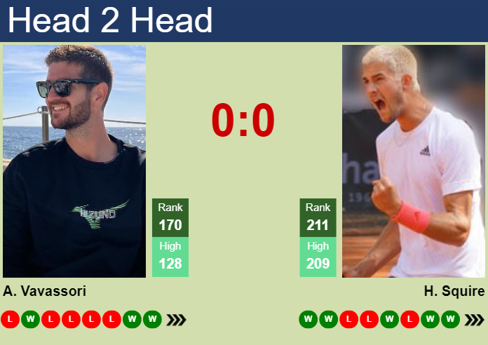 H2H, prediction of Andrea Vavassori vs Henri Squire at the French Open with odds, preview, pick | 24th May 2024