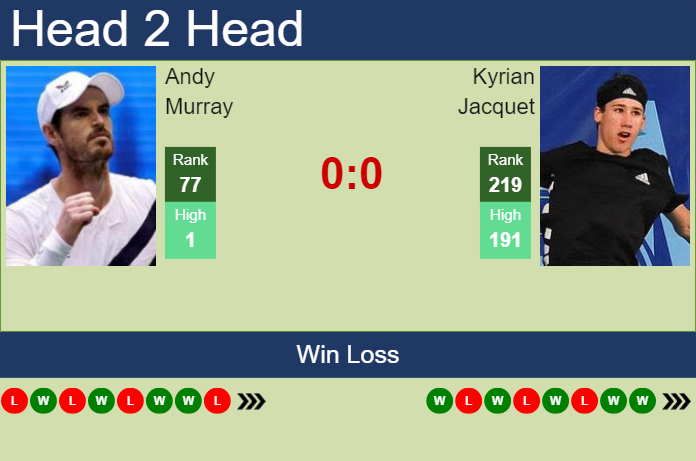 H2H, prediction of Andy Murray vs Kyrian Jacquet in Bordeaux Challenger with odds, preview, pick | 15th May 2024