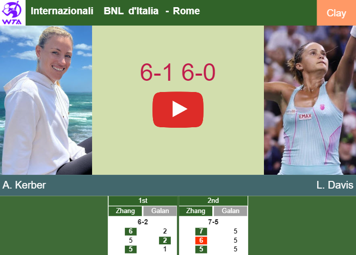 Inexorable Angelique Kerber outpaces Davis in the 1st round to play vs Kudermetova at the Internazionali BNL d’Italia. HIGHLIGHTS – ROME RESULTS