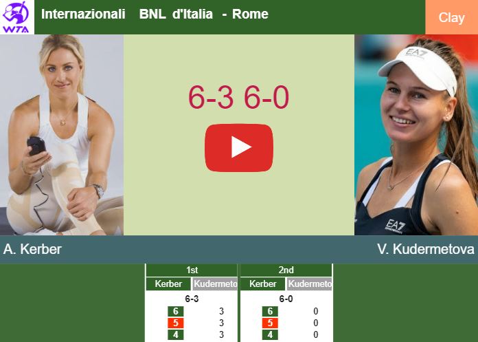 Amazing Angelique Kerber grounds Kudermetova in the 2nd round to collide vs Sasnovich. HIGHLIGHTS – ROME RESULTS