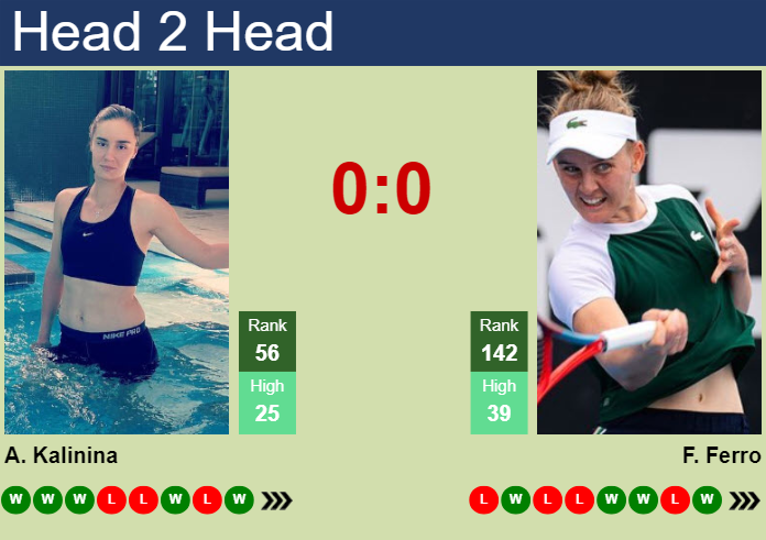 H2H, prediction of Anhelina Kalinina vs Fiona Ferro in Strasbourg with odds, preview, pick | 21st May 2024