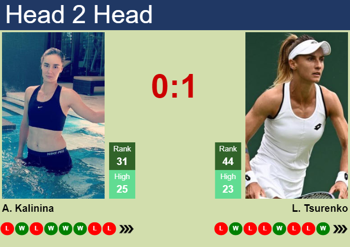 H2H, prediction of Anhelina Kalinina vs Lesya Tsurenko in Rome with odds, preview, pick | 10th May 2024