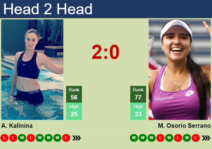 H2H, prediction of Anhelina Kalinina vs Maria Camila Osorio Serrano at the French Open with odds, preview, pick | 27th May 2024