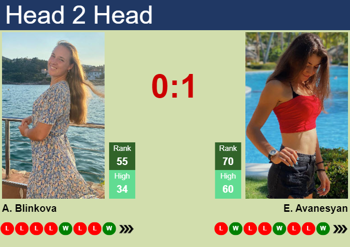 H2H, prediction of Anna Blinkova vs Elina Avanesyan at the French Open with odds, preview, pick | 30th May 2024