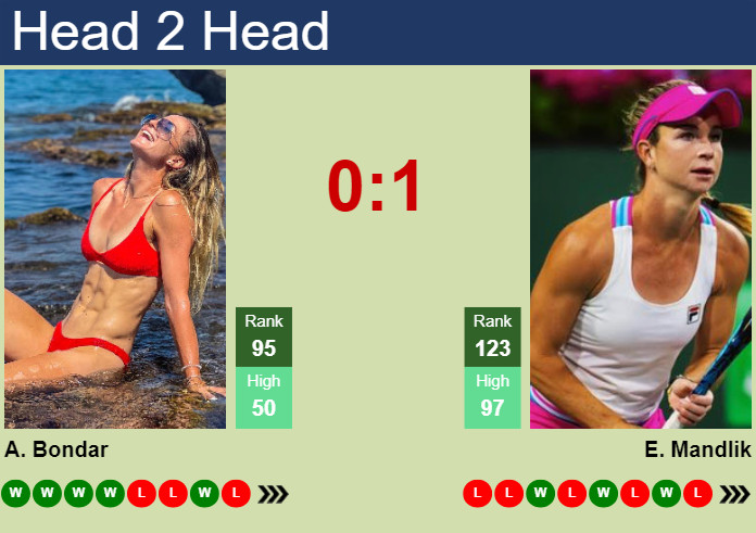 Prediction and head to head Anna Bondar vs. Elizabeth Mandlik