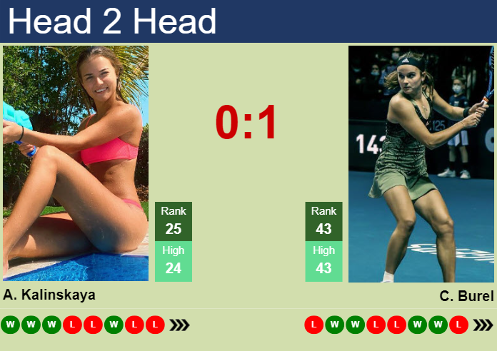 kalinskaya vs burel Result: Find Out Who Won the Match,Here!