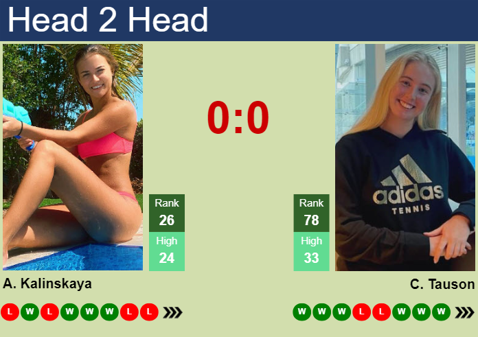 H2H, prediction of Anna Kalinskaya vs Clara Tauson in Rome with odds, preview, pick | 10th May 2024
