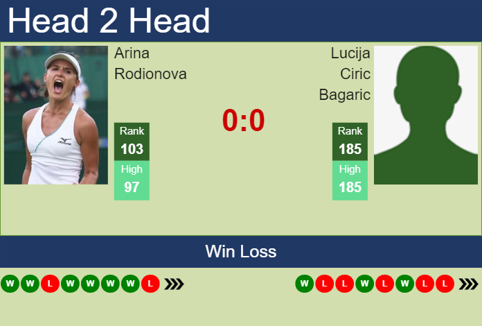 Prediction and head to head Arina Rodionova vs. Lucija Ciric Bagaric