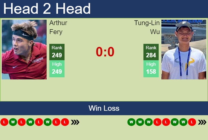 H2H, prediction of Arthur Fery vs Tung-Lin Wu in Taipei Challenger with odds, preview, pick | 14th May 2024