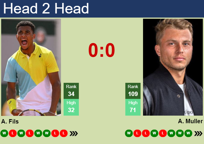 H2H, prediction of Arthur Fils vs Alexandre Muller in Rome with odds, preview, pick | 11th May 2024