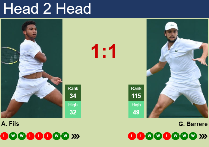 H2H, prediction of Arthur Fils vs Gregoire Barrere in Bordeaux Challenger with odds, preview, pick | 18th May 2024