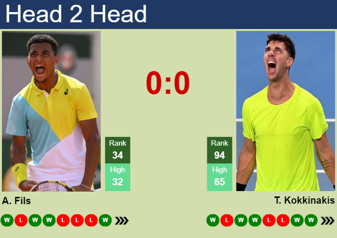 H2H, prediction of Arthur Fils vs Thanasi Kokkinakis in Bordeaux Challenger with odds, preview, pick | 17th May 2024