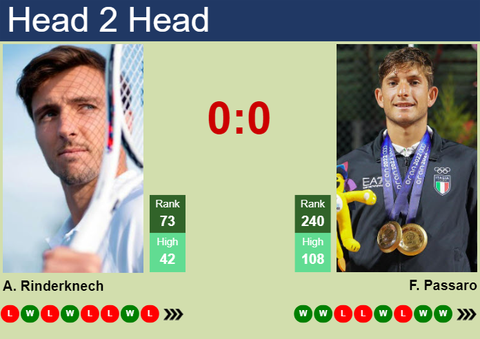Prediction and head to head Arthur Rinderknech vs. Francesco Passaro