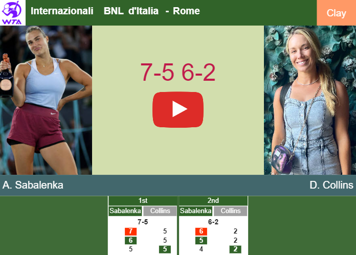 Aryna Sabalenka victorious over Collins in the semifinal to play vs Swiatek at the Internazionali BNL d’Italia. HIGHLIGHTS – ROME RESULTS