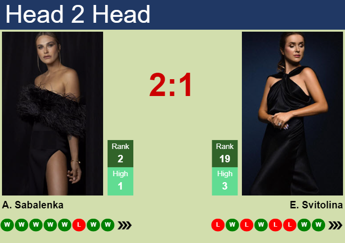H2H, prediction of Aryna Sabalenka vs Elina Svitolina in Rome with odds, preview, pick | 13th May 2024