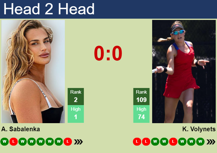 Prediction and head to head Aryna Sabalenka vs. Katie Volynets
