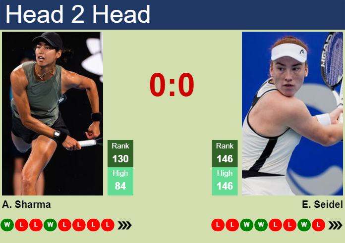 H2H, prediction of Astra Sharma vs Ella Seidel at the French Open with odds, preview, pick | 20th May 2024