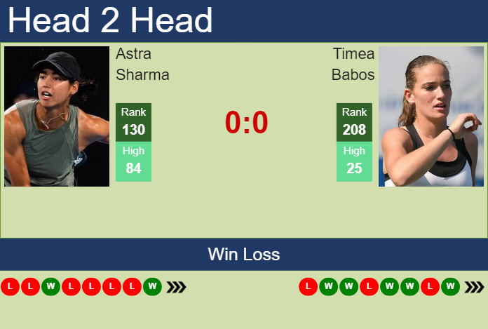 H2H, prediction of Astra Sharma vs Timea Babos at the French Open with odds, preview, pick | 22nd May 2024