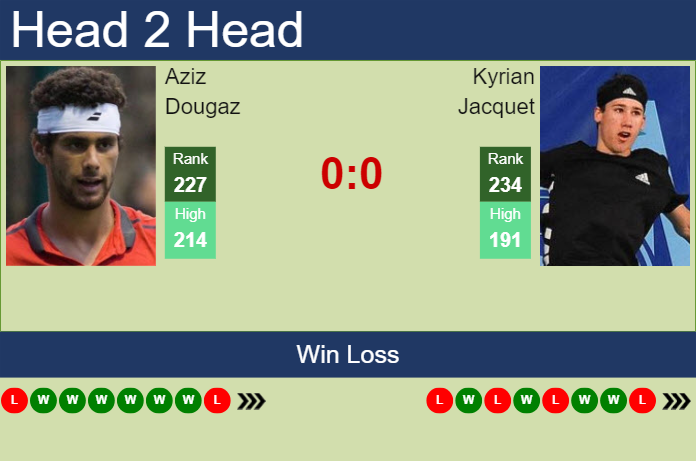 Prediction and head to head Aziz Dougaz vs. Kyrian Jacquet