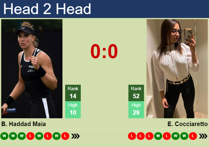 H2H, Prediction Of Beatriz Haddad Maia Vs Elisabetta Cocciaretto At The ...