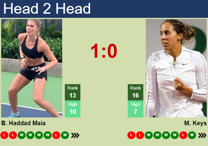H2H, prediction of Beatriz Haddad Maia vs Madison Keys in Rome with odds, preview, pick | 11th May 2024