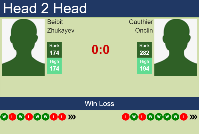 Prediction and head to head Beibit Zhukayev vs. Gauthier Onclin