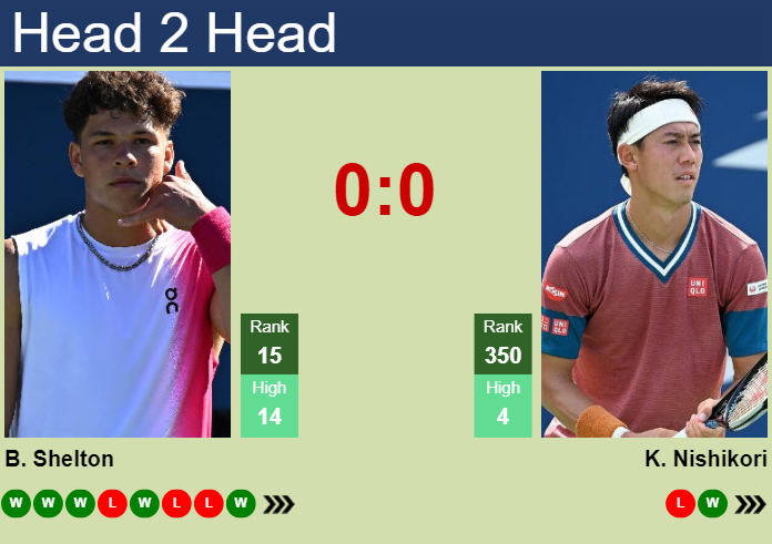 Nishikori vs Shelton: Who Wins? (See Our Predictions and Expert Analysis)