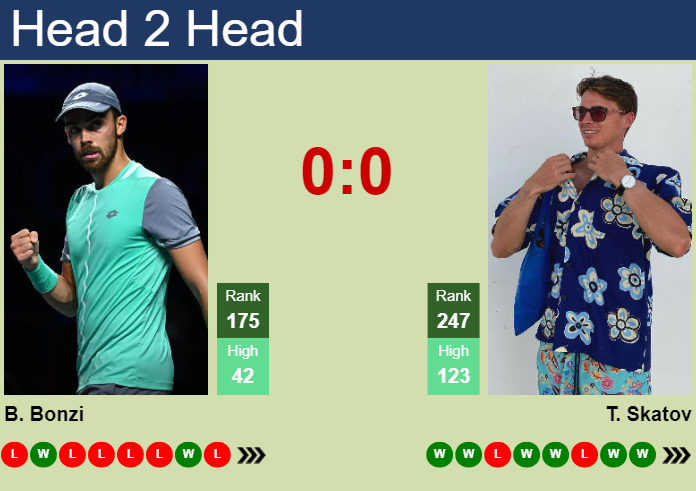 Prediction And Head To Head Benjamin Bonzi Vs. Timofey Skatov Ghjo7y5ndm Prediction and head to head Benjamin Bonzi vs. Timofey Skatov