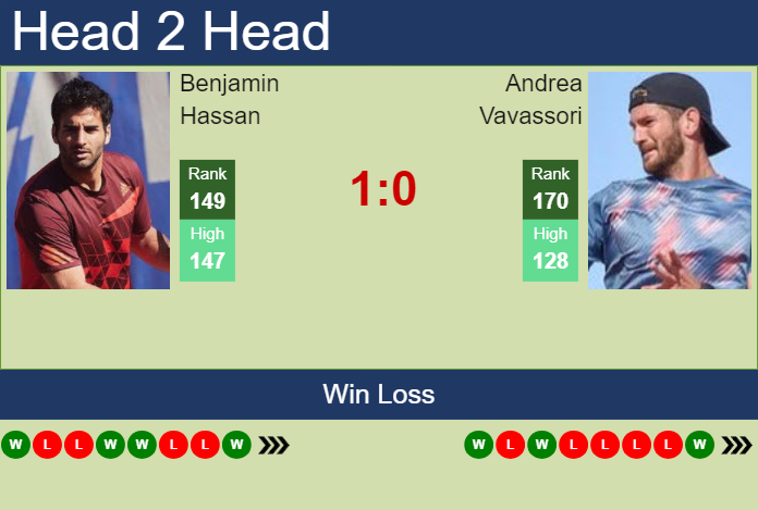 Prediction and head to head Benjamin Hassan vs. Andrea Vavassori