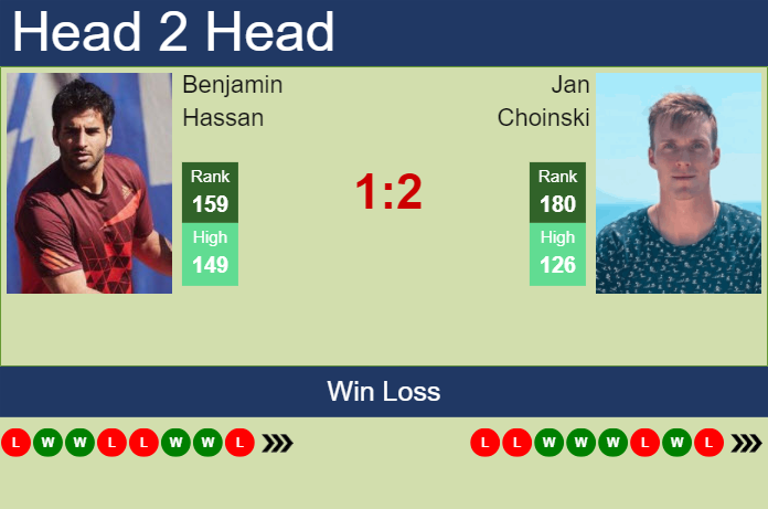 Prediction and head to head Benjamin Hassan vs. Jan Choinski