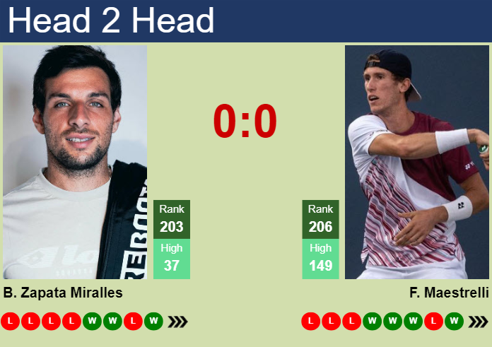 Prediction and head to head Bernabe Zapata Miralles vs. Francesco Maestrelli