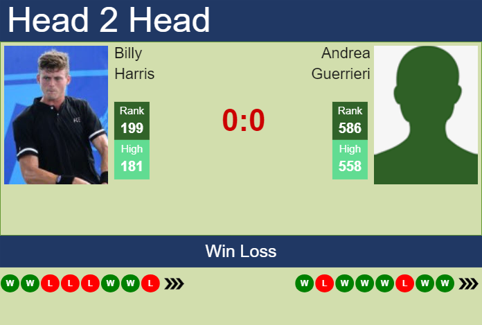 Prediction and head to head Billy Harris vs. Andrea Guerrieri
