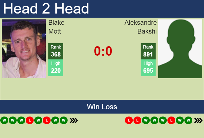 Prediction And Head To Head Blake Mott Vs. Aleksandre Bakshi Pwnutfwouj Prediction and head to head Blake Mott vs. Aleksandre Bakshi