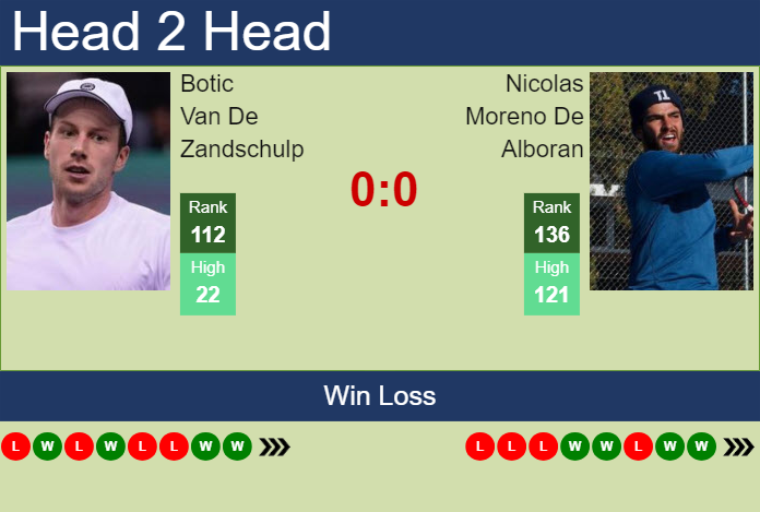 Prediction and head to head Botic Van De Zandschulp vs. Nicolas Moreno De Alboran