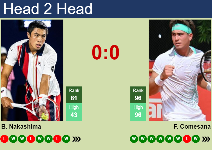 H2H, prediction of Brandon Nakashima vs Francisco Comesana in Aix En Provence Challenger with odds, preview, pick | 2nd May 2024