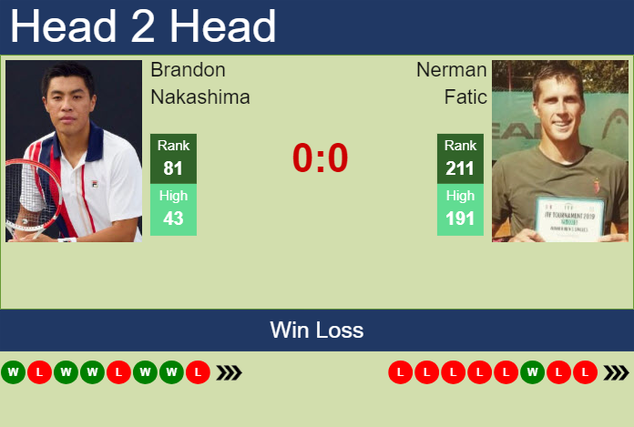 Prediction and head to head Brandon Nakashima vs. Nerman Fatic