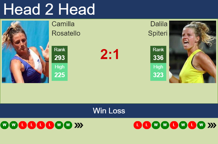 H2H, prediction of Camilla Rosatello vs Dalila Spiteri in Rabat with odds, preview, pick | 19th May 2024