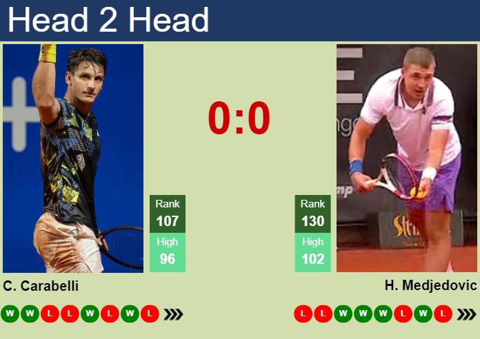 H2H, prediction of Camilo Ugo Carabelli vs Hamad Medjedovic in Rome with odds, preview, pick | 6th May 2024