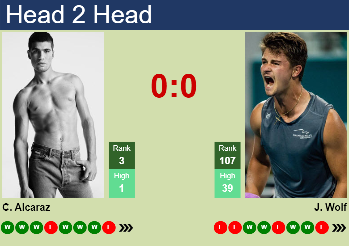 H2H, prediction of Carlos Alcaraz vs Jeff Wolf at the French Open with odds, preview, pick | 26th May 2024