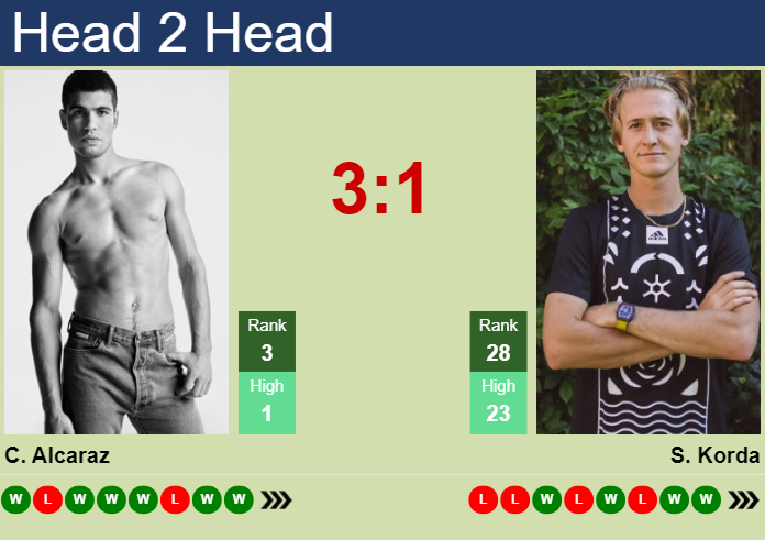 Carlos Alcaraz vs. Sebastian Korda French Open