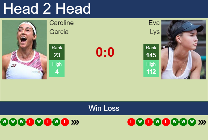 Prediction and head to head Caroline Garcia vs. Eva Lys
