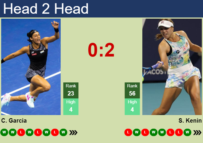 H2H, prediction of Caroline Garcia vs Sofia Kenin at the French Open with odds, preview, pick | 29th May 2024