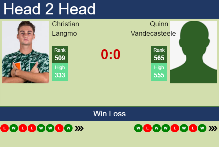 Prediction and head to head Christian Langmo vs. Quinn Vandecasteele
