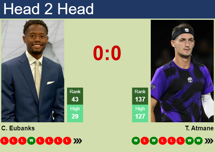 H2H, prediction of Christopher Eubanks vs Terence Atmane in Rome with odds, preview, pick | 8th May 2024