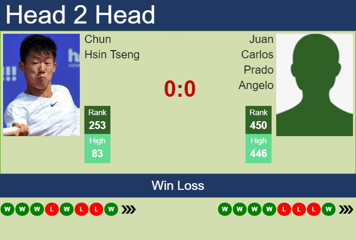 Prediction and head to head Chun Hsin Tseng vs. Juan Carlos Prado Angelo