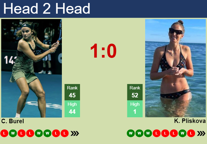 H2H, prediction of Clara Burel vs Karolina Pliskova in Strasbourg with odds, preview, pick | 19th May 2024