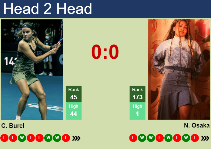 H2H, prediction of Clara Burel vs Naomi Osaka in Rome with odds, preview, pick | 8th May 2024