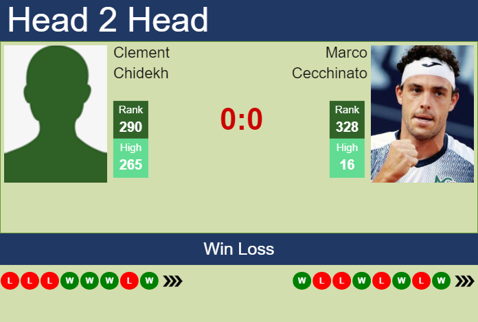 Prediction and head to head Clement Chidekh vs. Marco Cecchinato