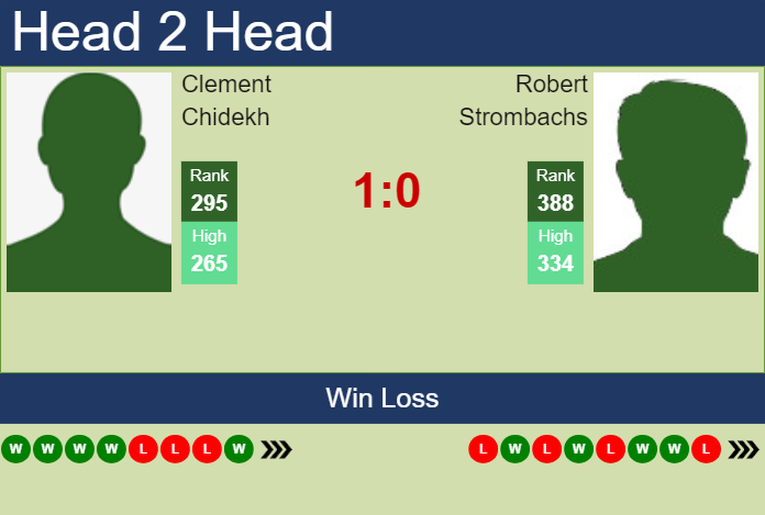 Prediction and head to head Clement Chidekh vs. Robert Strombachs