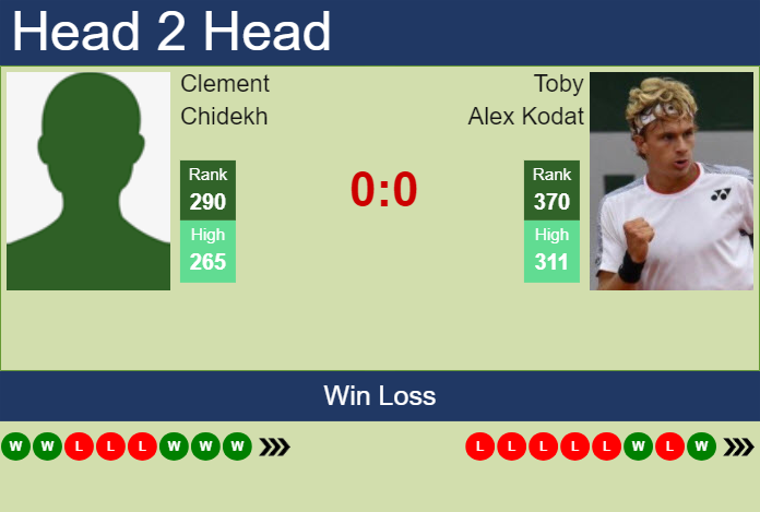 Prediction and head to head Clement Chidekh vs. Toby Alex Kodat
